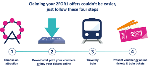 Claim your offer in four easy steps
